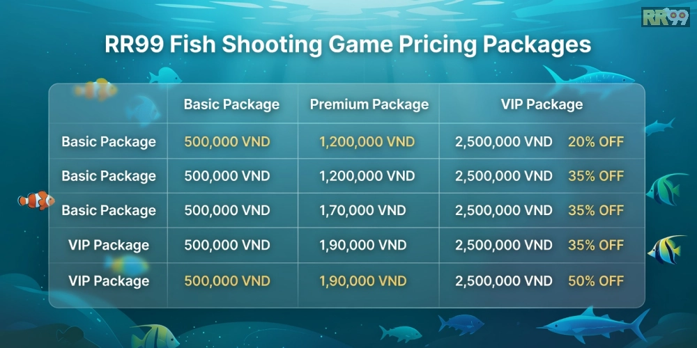 Bảng giá chi tiết các gói nạp tiền cho bắn cá online rr99 năm 2025 với ưu đãi hấp dẫn
