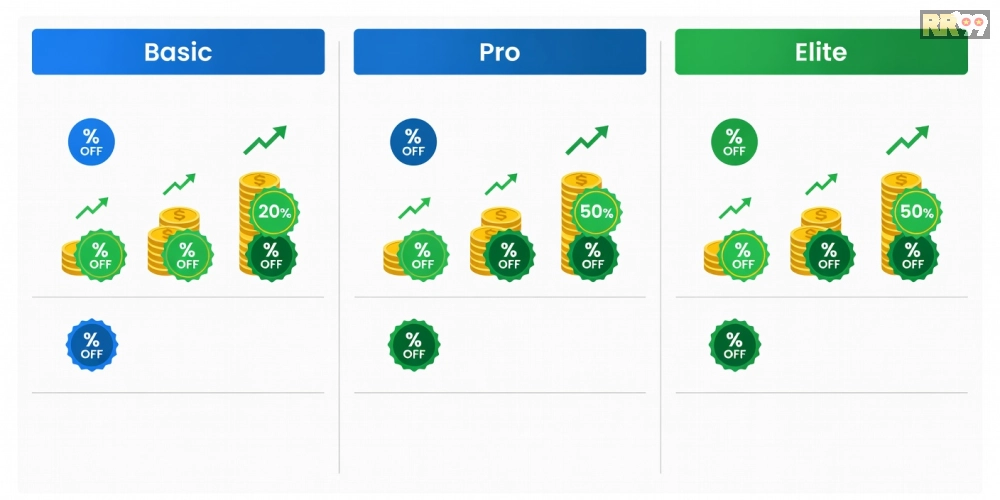Bảng giá chi tiết các gói nạp và ưu đãi trên rr99 năm 2025.