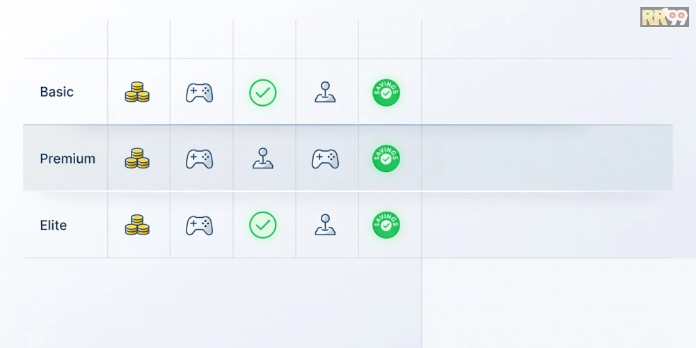 Hình ảnh biểu diễn bảng giá các gói dịch vụ game khuyến mãi rr99 cập nhật 2025