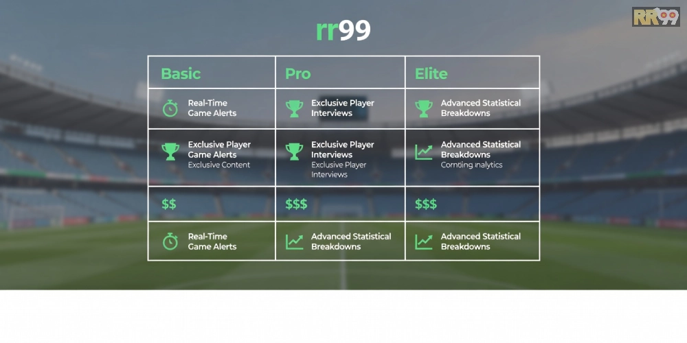 Hình ảnh bảng giá dịch vụ tin thể thao rr99 cập nhật mới nhất năm 2025